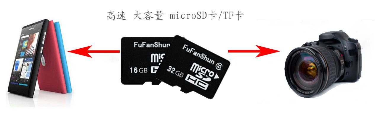 SD card factory|microSD card factory